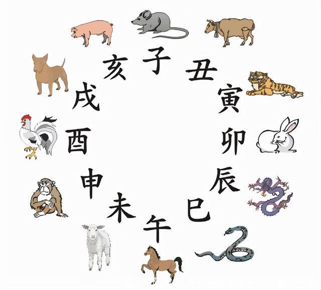 阴历和阳历(阴历和阳历生日多少年重合一次)