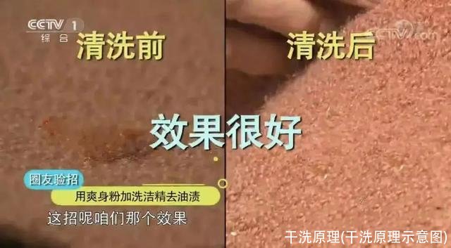 干洗原理(干洗原理示意图)