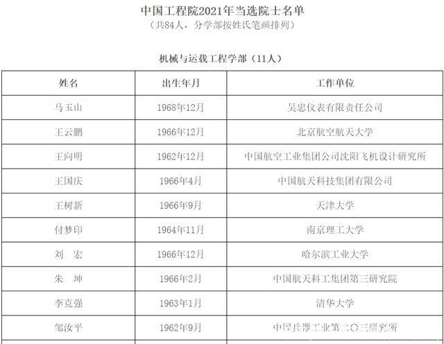 院士级别(院士级别是什么级别)