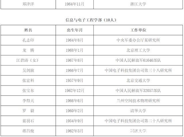 院士级别(院士级别是什么级别)
