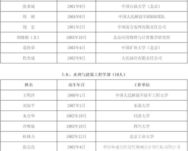 院士级别(院士级别是什么级别)