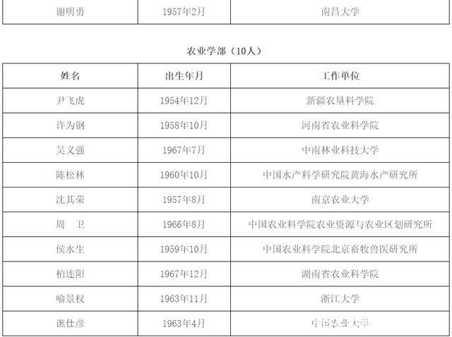 院士级别(院士级别是什么级别)