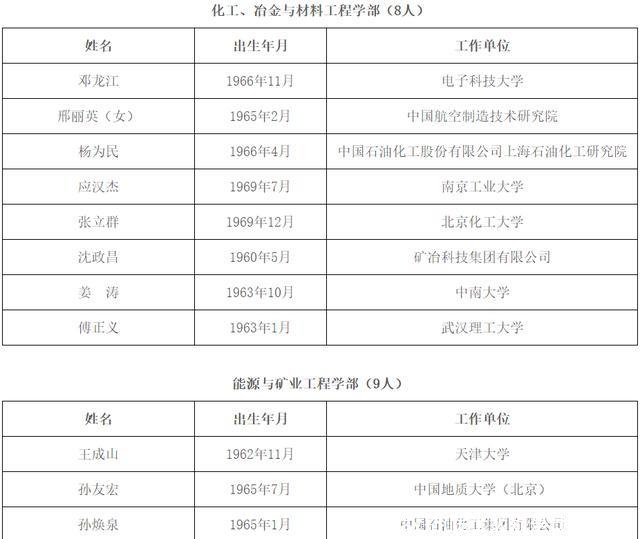 院士级别(院士级别是什么级别)