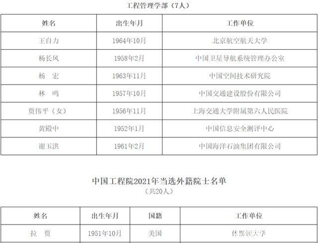 院士级别(院士级别是什么级别)