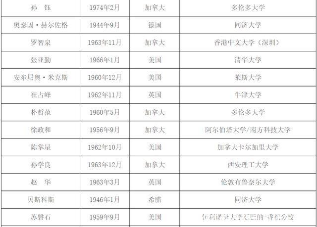 院士级别(院士级别是什么级别)