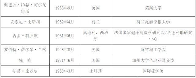 院士级别(院士级别是什么级别)