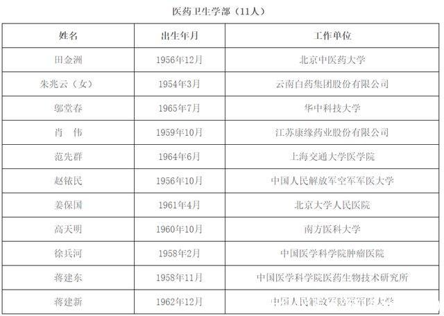 院士级别(院士级别是什么级别)