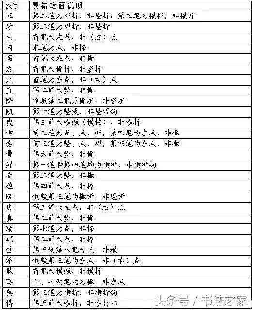 牛的笔画顺序(牛的笔画顺序怎么写的)