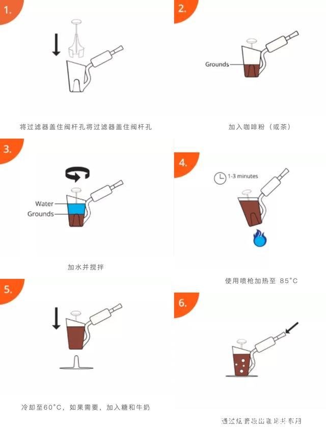 烟斗怎么用(烟斗怎么用,烟斗的使用方法)