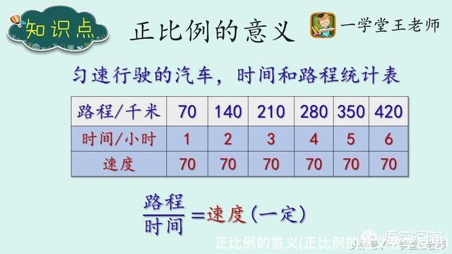 正比例的意义(正比例的意义教学反思)