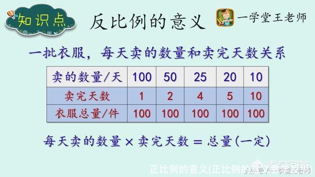 正比例的意义(正比例的意义教学反思)
