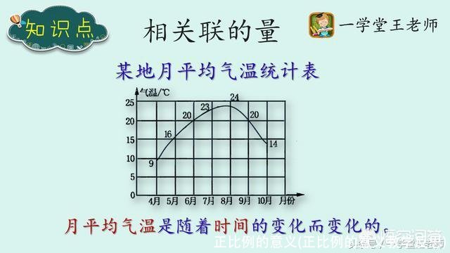 正比例的意义(正比例的意义教学反思)