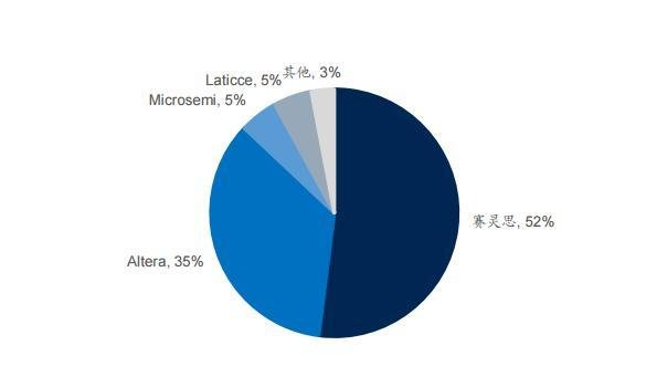 dsp什么意思(dsp什么意思网络用语)