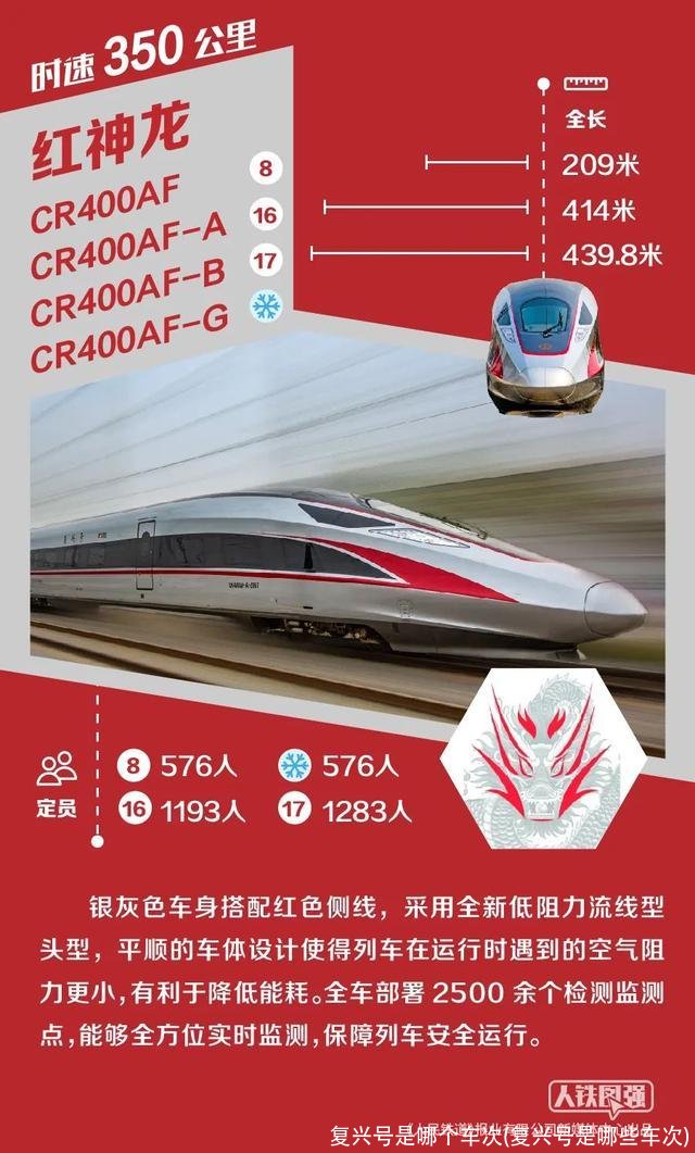 复兴号是哪个车次(复兴号是哪些车次)