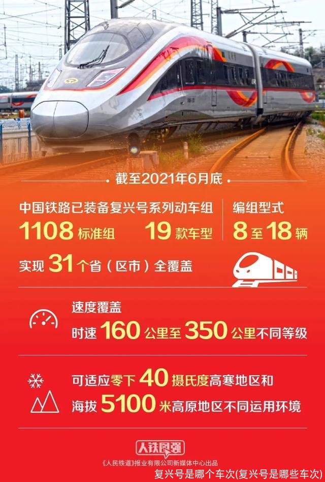复兴号是哪个车次(复兴号是哪些车次)