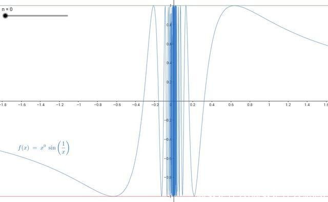 高数是什么(高数是什么意思)