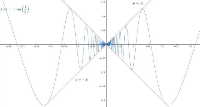 高数是什么(高数是什么意思)