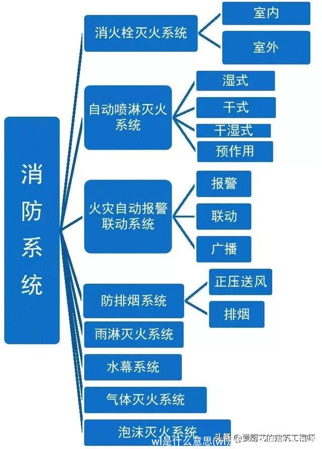 wl是什么意思(wl是什么意思网络用语)