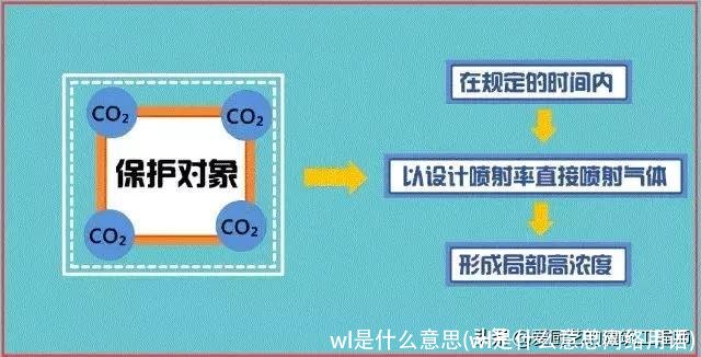 wl是什么意思(wl是什么意思网络用语)