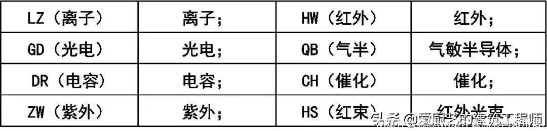 wl是什么意思(wl是什么意思网络用语)