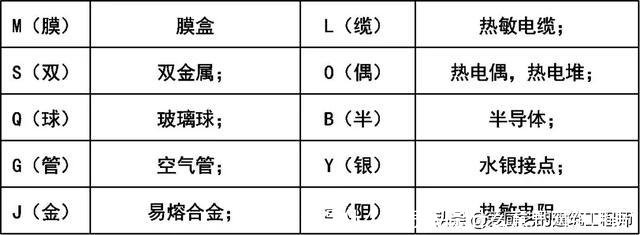 wl是什么意思(wl是什么意思网络用语)