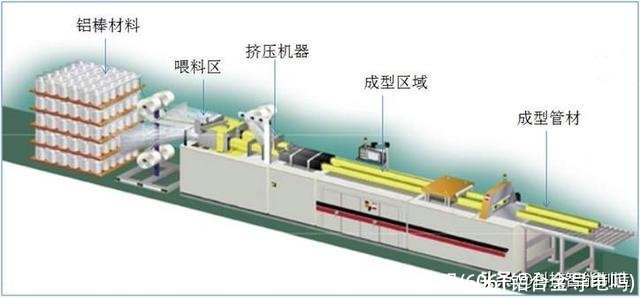 铝合金导电吗(6061铝合金导电吗)