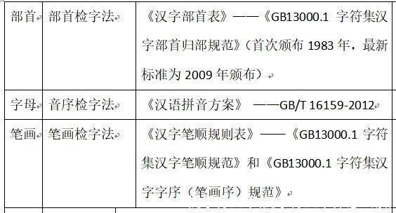 提手旁上下(提手旁上下挊怎么读)