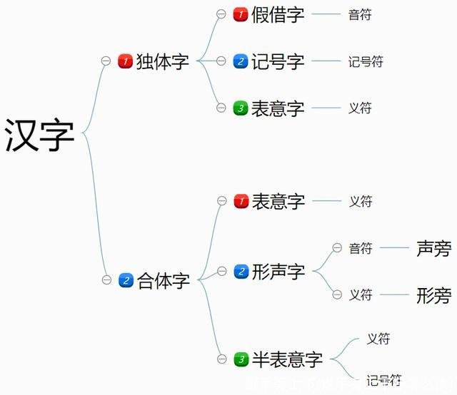 提手旁上下(提手旁上下挊怎么读)