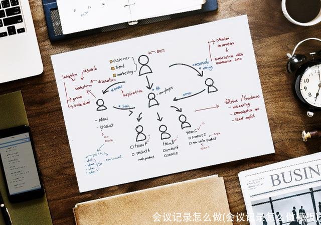 会议记录怎么做(会议记录怎么做模板)