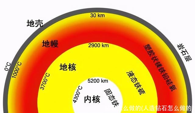 钻石怎么做的(人造钻石怎么做的)