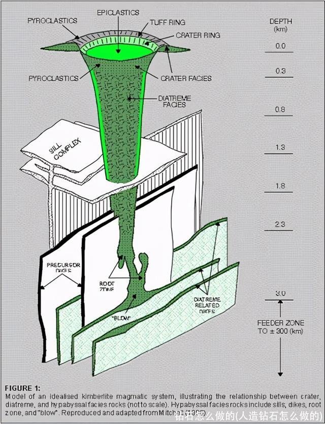 钻石怎么做的(人造钻石怎么做的)