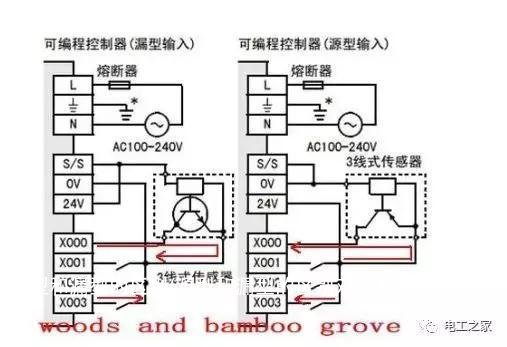 源型和漏型的区别(源型和漏型的区别对应的是pnp还是npn)