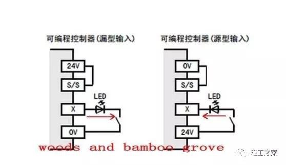 源型和漏型的区别(源型和漏型的区别对应的是pnp还是npn)
