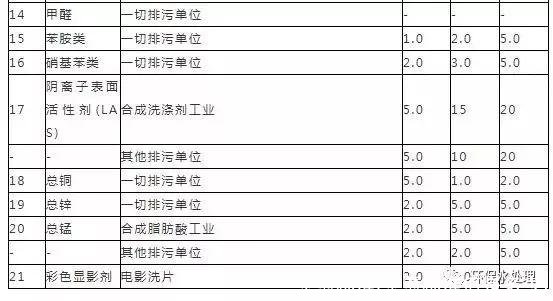 余氯标准(余氯标准值是多少)