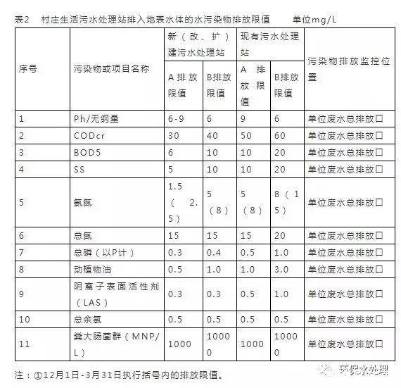 余氯标准(余氯标准值是多少)