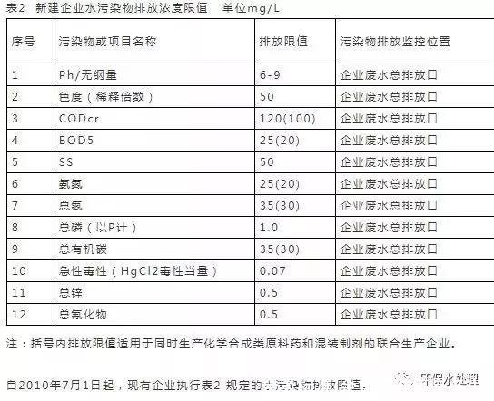 余氯标准(余氯标准值是多少)