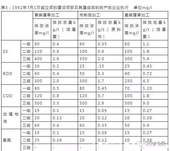 余氯标准(余氯标准值是多少)