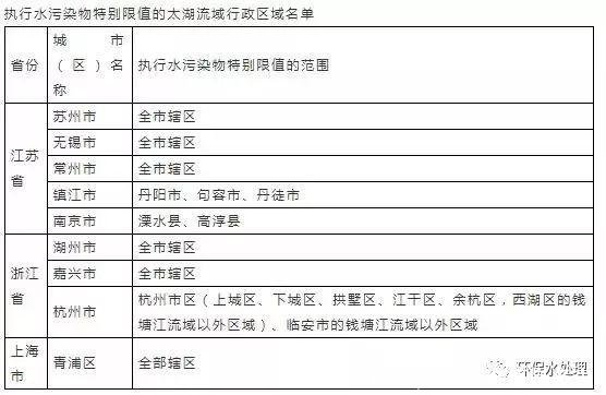 余氯标准(余氯标准值是多少)