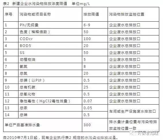 余氯标准(余氯标准值是多少)