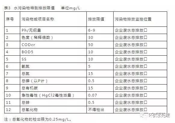 余氯标准(余氯标准值是多少)