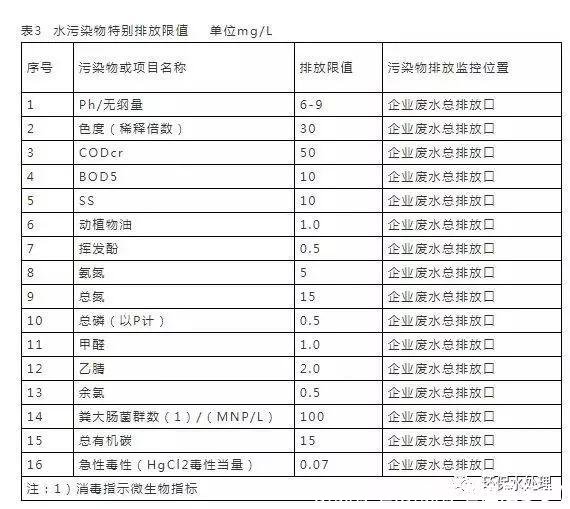 余氯标准(余氯标准值是多少)