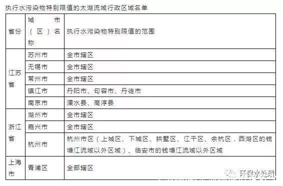 余氯标准(余氯标准值是多少)