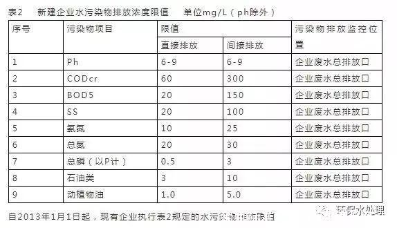 余氯标准(余氯标准值是多少)