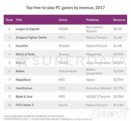 赚钱网游(打游戏赚钱平台)