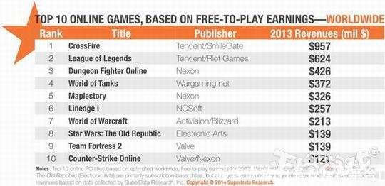 赚钱网游(打游戏赚钱平台)