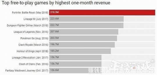 赚钱网游(打游戏赚钱平台)