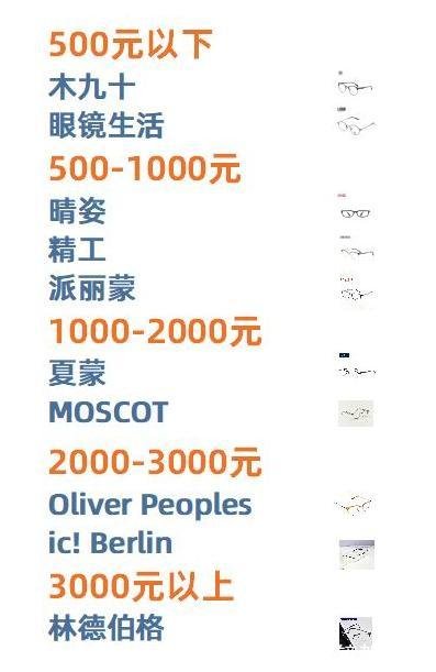 全球十大眼镜架品牌(十大纯钛眼镜架品牌)