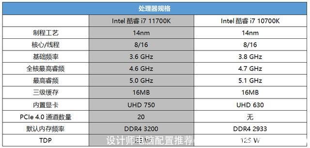 设计师电脑配置推荐(设计师电脑配置推荐2022)