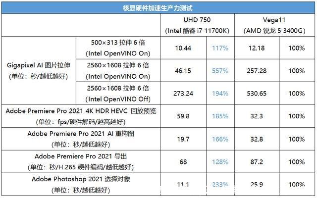 设计师电脑配置推荐(设计师电脑配置推荐2022)