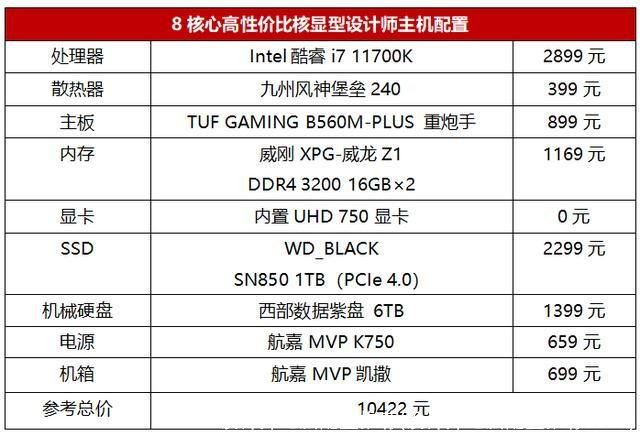 设计师电脑配置推荐(设计师电脑配置推荐2022)